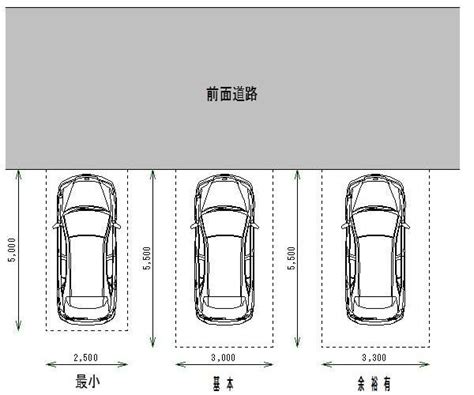 車庫 面積|どのくらいの大きさが必要？車庫のサイズについて